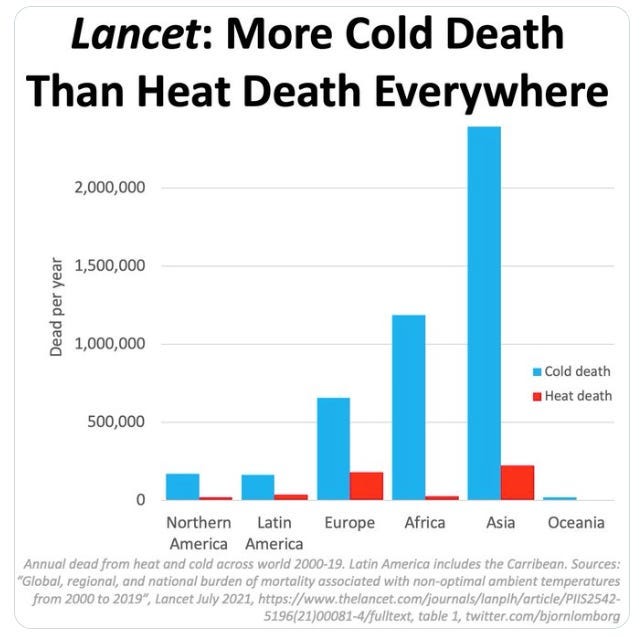 summer talking points warm temperatures alex epstein 2