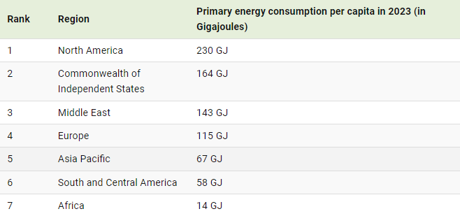 the countries using the most energy per capita visual capitalist 2