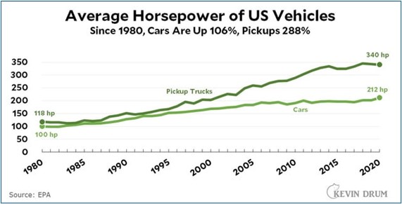 where can we easily reduce or eliminate oil natural gas – yogi schulz 2