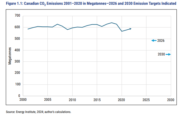 mclean's news greenwashing, carbon tax, capital gains 1