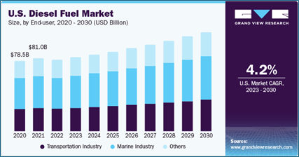 where else can we easily reduce or eliminate oil & natural gas 2