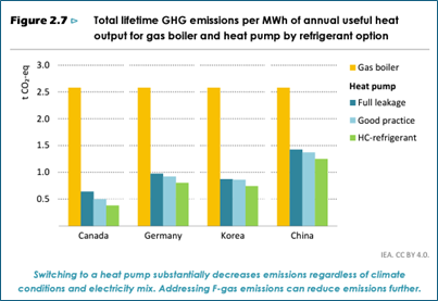 where else can we easily reduce or eliminate oil & natural gas 3