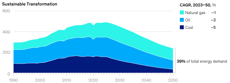 global energy consumption forecasting in the age of climate change yogi schulz 4