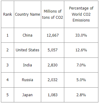 global energy consumption forecasting in the age of climate change yogi schulz table