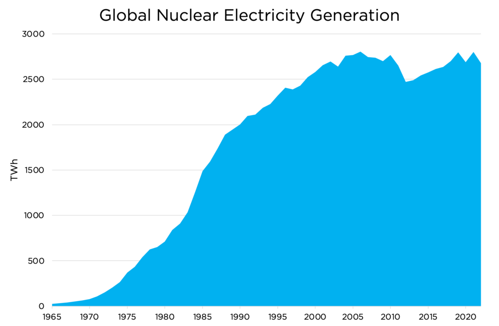 3 undeniable facts about climate for #cop29 alex epstein 7