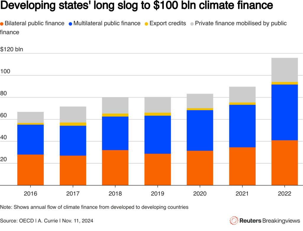 cop29 will highlight bifurcated energy transitions 1