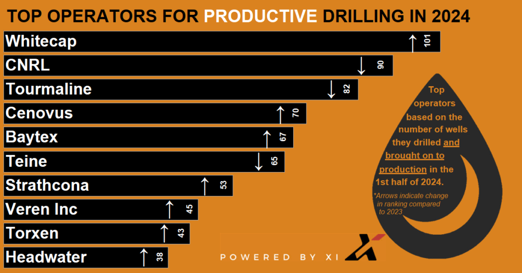 canada’s top 10 producers of 2024’s first half 1