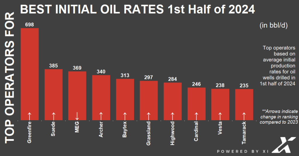 canada’s top 10 producers of 2024’s first half 3