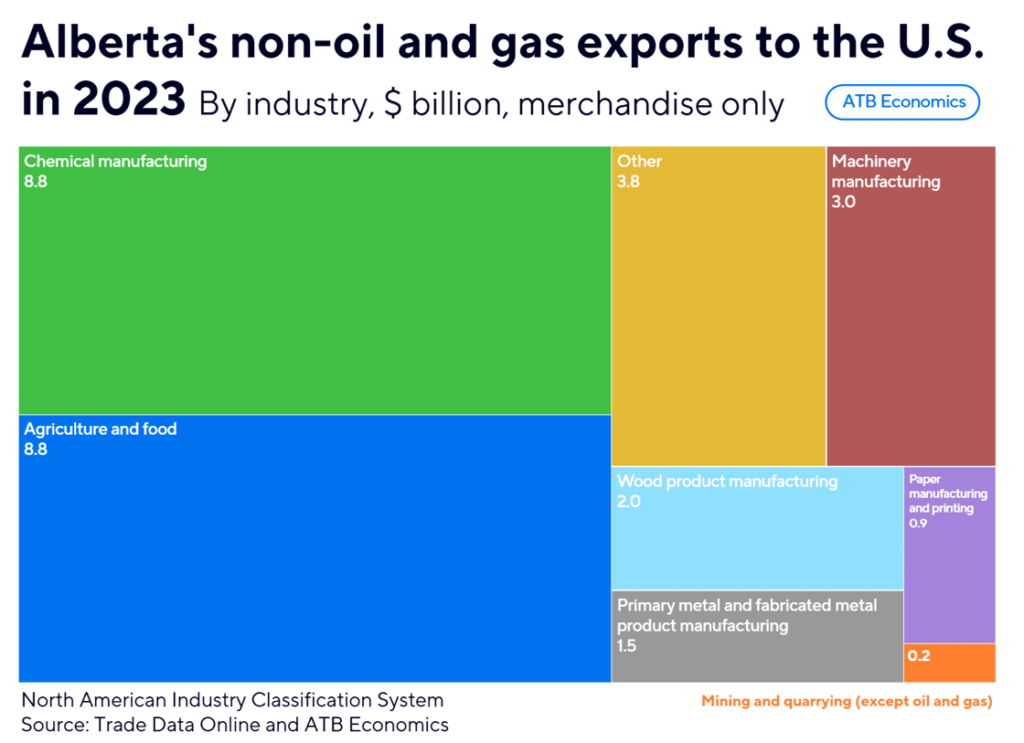 early tariff threat from trump 2.0 mark parsons, atb economics 2