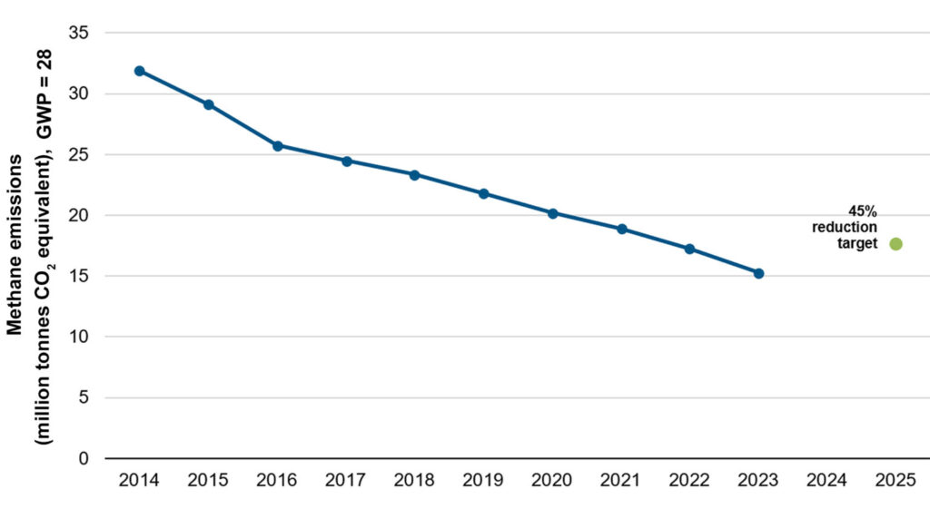 emissions – mandates & measurements affecting alberta’s oil & gas sector 1