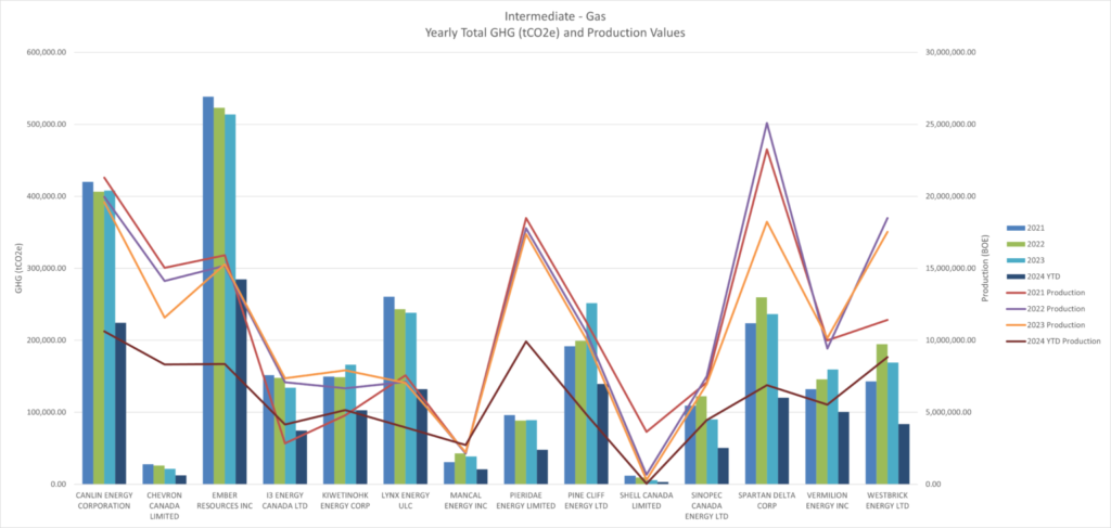 emissions – mandates & measurements affecting alberta’s oil & gas sector 2