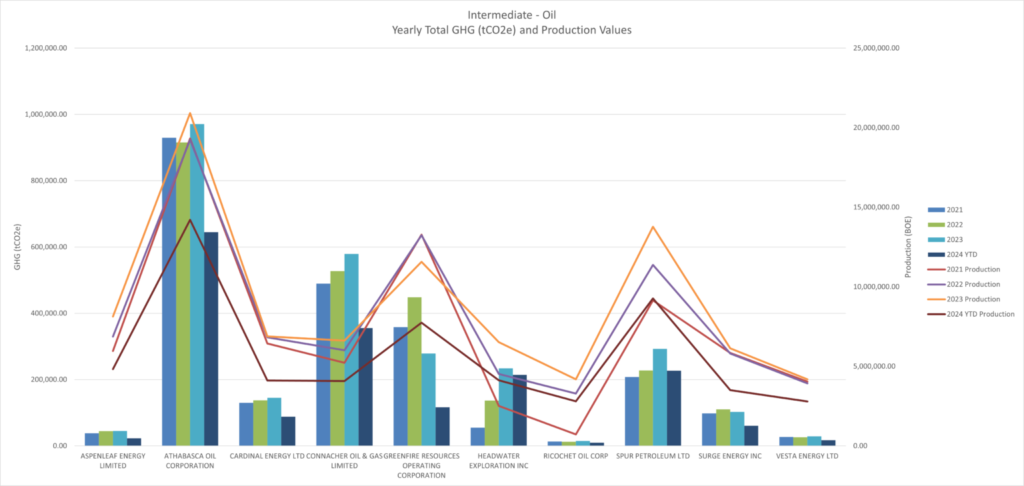 emissions – mandates & measurements affecting alberta’s oil & gas sector 3