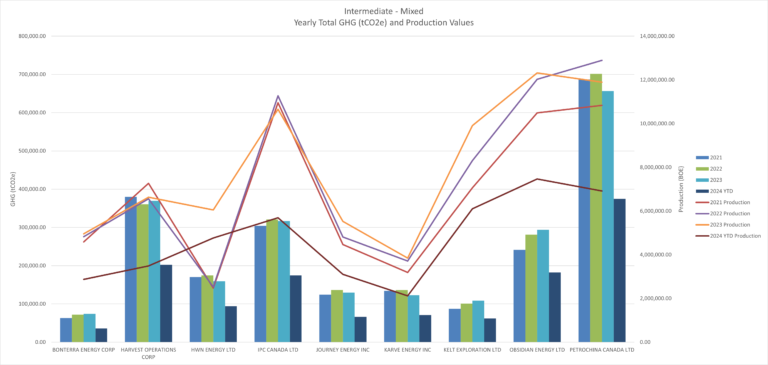 emissions – mandates & measurements affecting alberta’s oil & gas sector 4