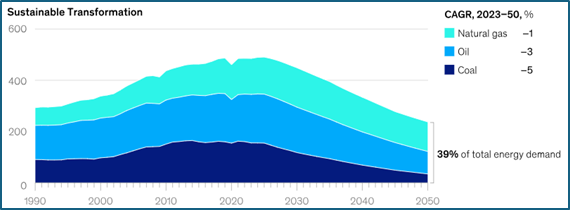 global energy transition forecasting in the age of climate change – yogi schulz 1