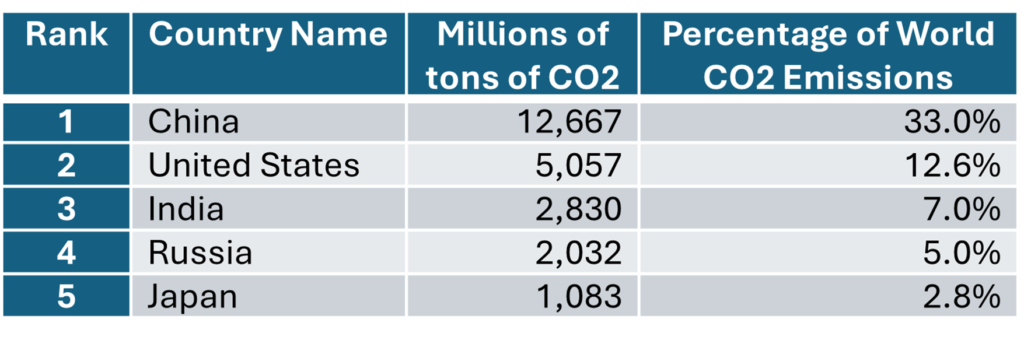 global energy transition forecasting in the age of climate change – yogi schulz 2