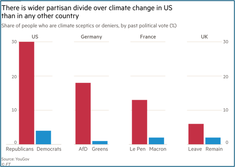 global energy transition forecasting in the age of climate change – yogi schulz 3