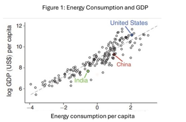 global perspective to energy, development, and inequality – resource works 2