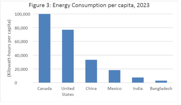 global perspective to energy, development, and inequality – resource works 3