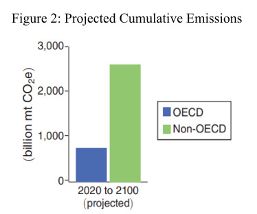 global perspective to energy, development, and inequality – resource works 4