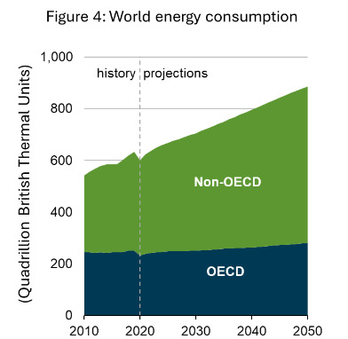 global perspective to energy, development, and inequality – resource works 5