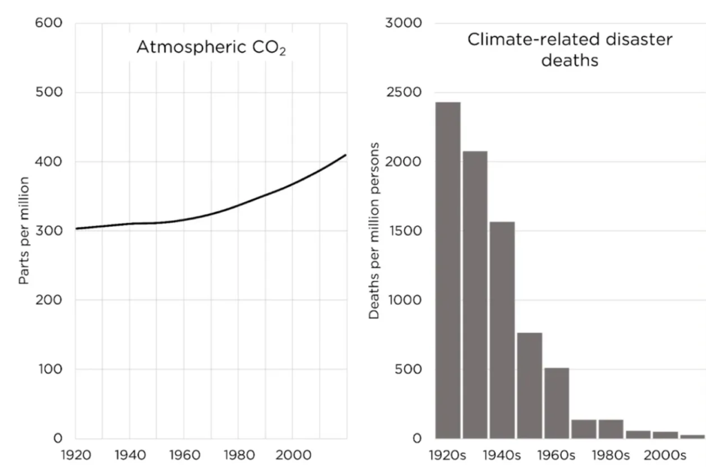 opinion cop 29 is immoral alex epstein 1