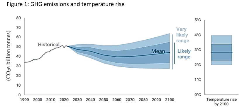 the future of emissions, developing nations, and the path forward – resource works 1