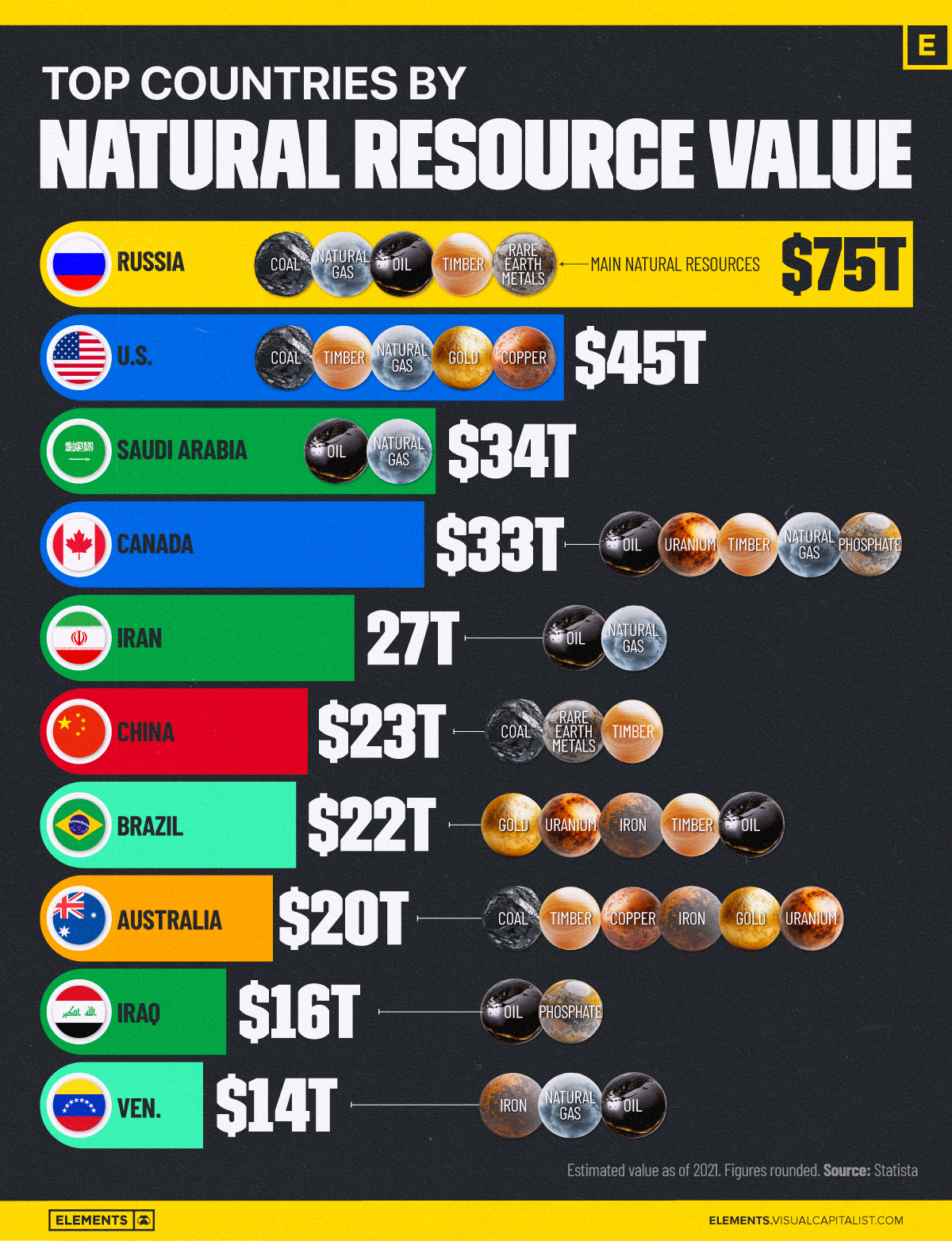 top countries by natural resrouce value website 10242024