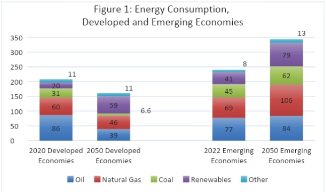 why developing countries face difficulty in moving away from coal based power – resource works 2