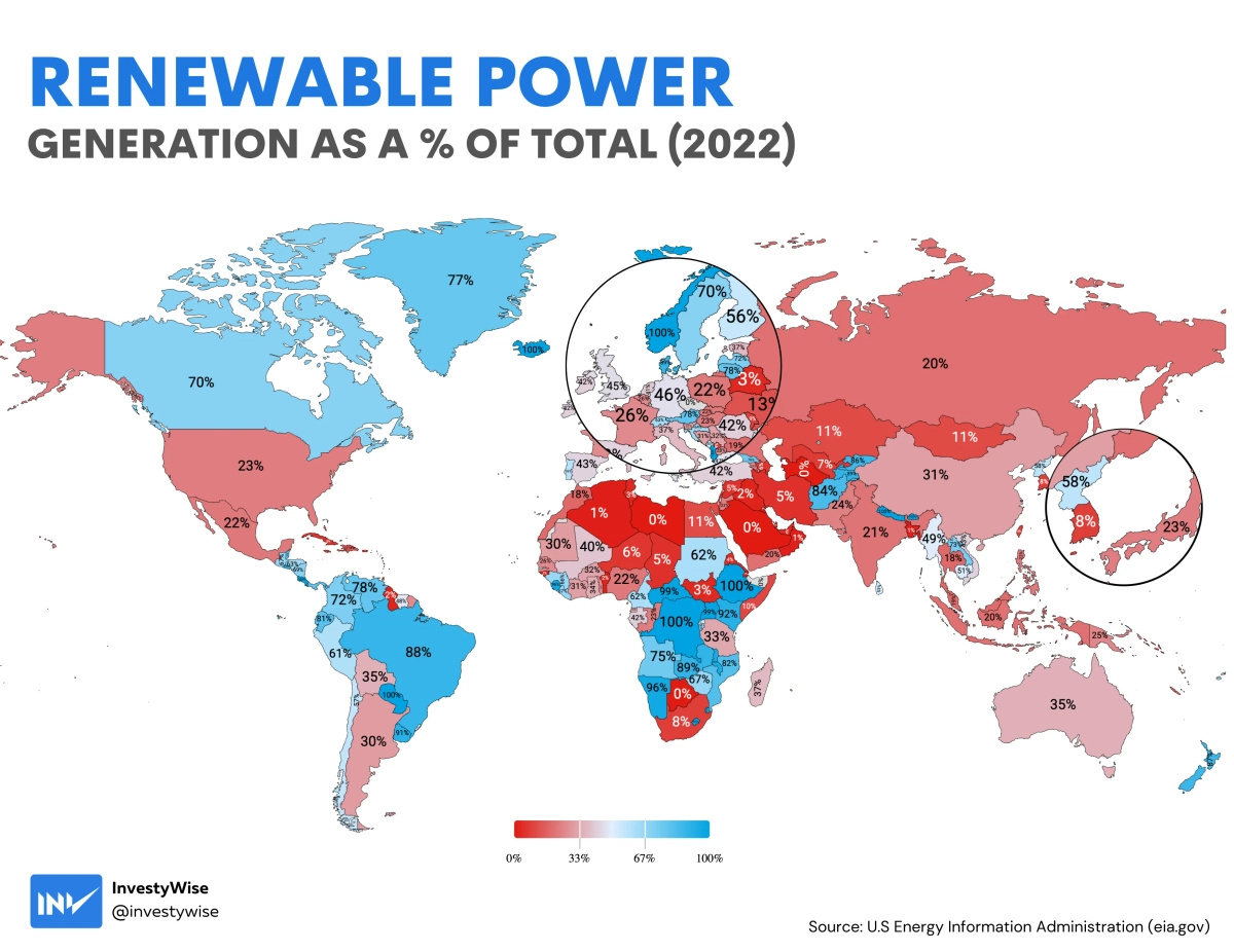 renewable energy as percentage of power by country