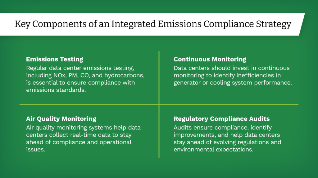 future proofing data centers strategies for emission compliance and sustainability 1
