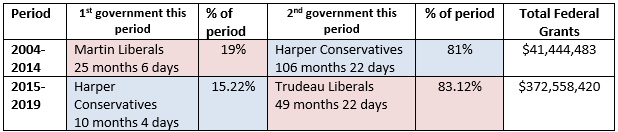 green slush fund just one of the liberals' two big environmental giveaways steven guilbeault is connected with both of them 1
