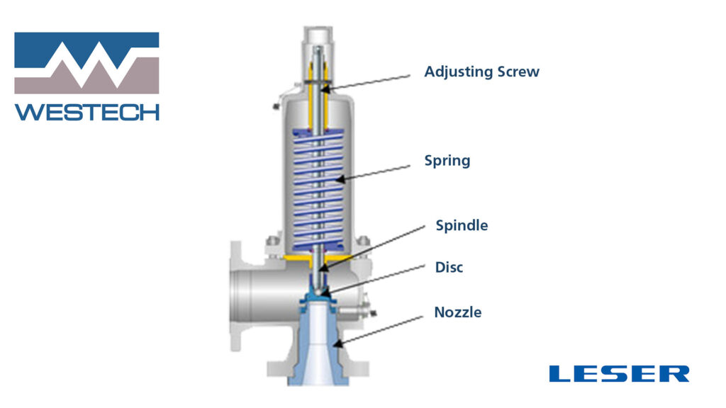 leservalveinternal