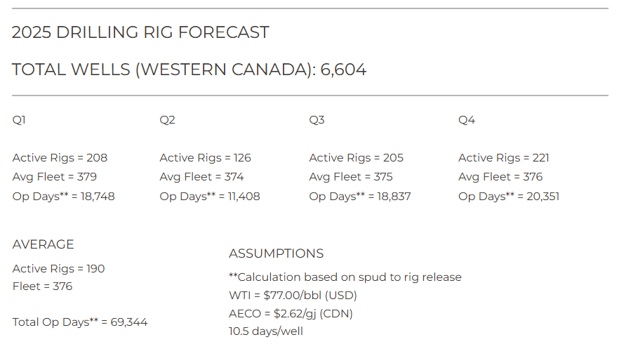 the next chapter in the cdn energy story 2024 caoec state of the industry report 1 updated