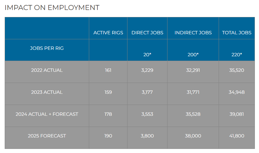 the next chapter in the cdn energy story 2024 caoec state of the industry report 3 update