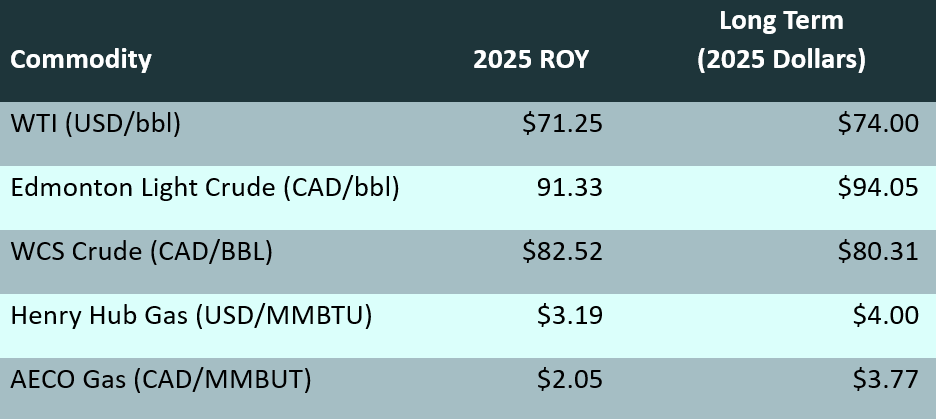 2025 energy outlook table