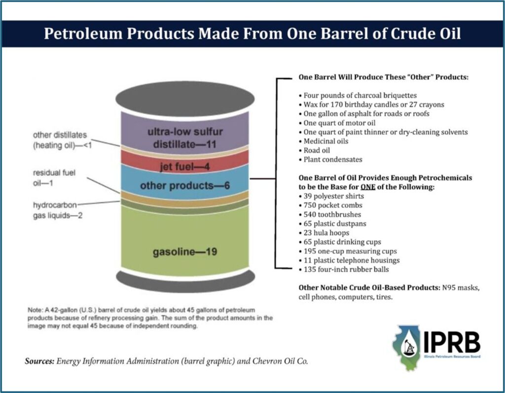 crude oil produces much more than gasoline – yogi schulz 1