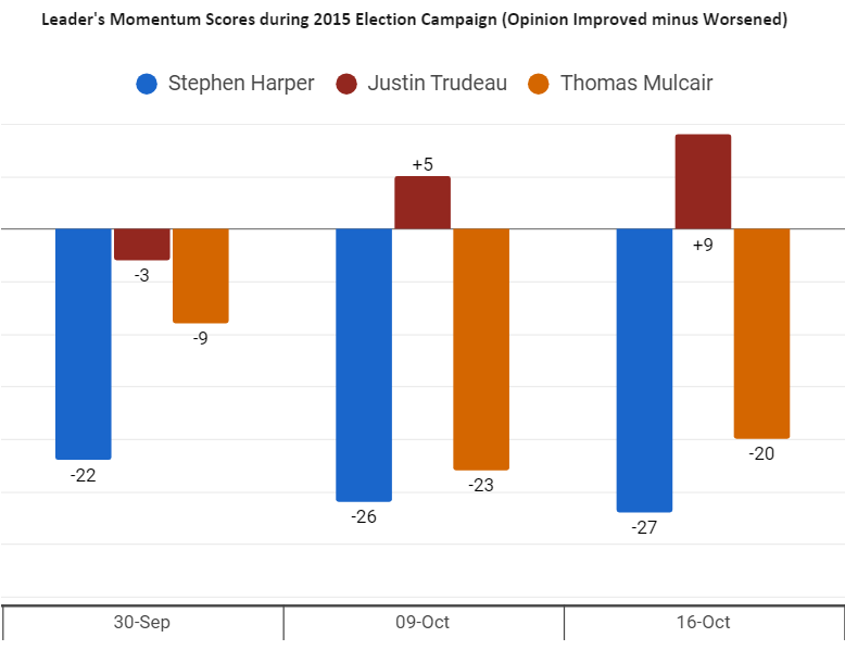 how canada changed in nine years of justin trudeau’s leadership – angus reid institute 1