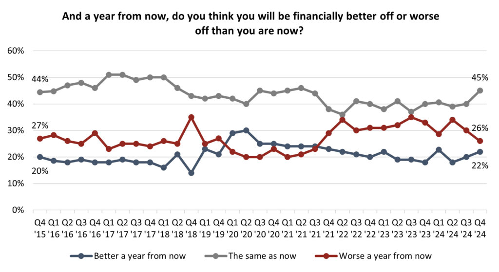 how canada changed in nine years of justin trudeau’s leadership – angus reid institute 10