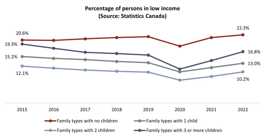 how canada changed in nine years of justin trudeau’s leadership – angus reid institute 11