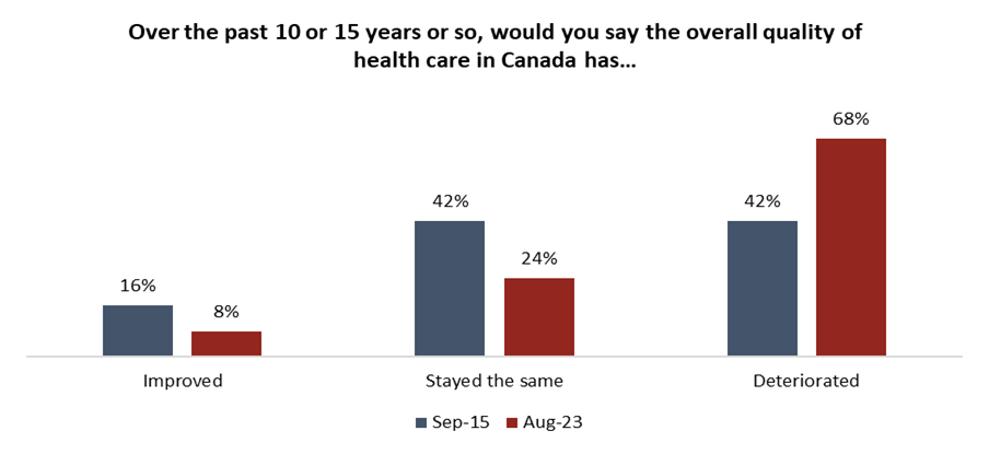 how canada changed in nine years of justin trudeau’s leadership – angus reid institute 12