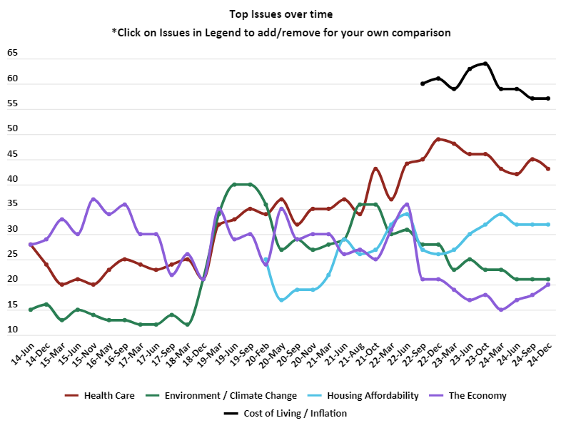 how canada changed in nine years of justin trudeau’s leadership – angus reid institute 3