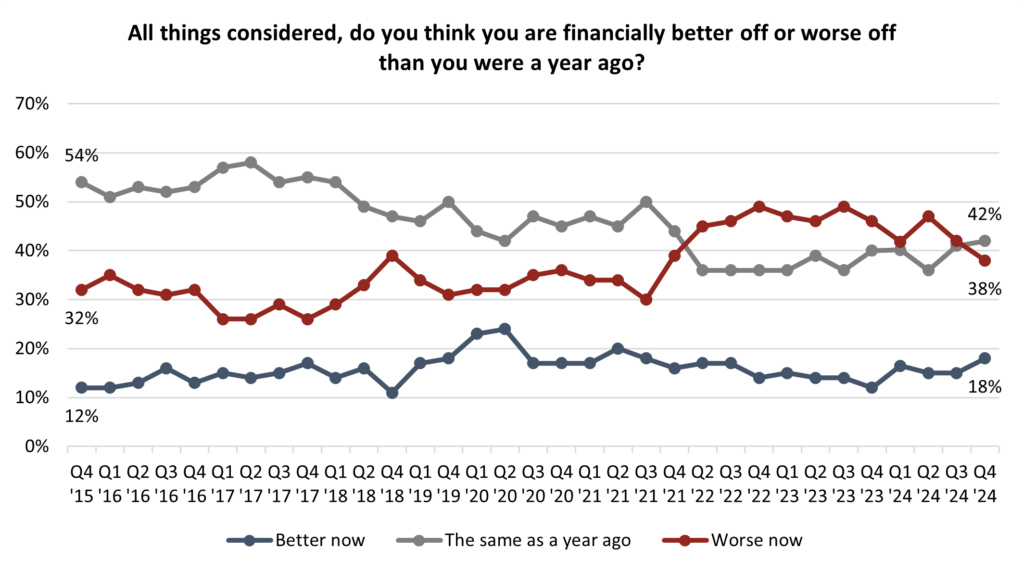 how canada changed in nine years of justin trudeau’s leadership – angus reid institute 9