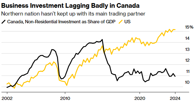 inflation claims trudeau as its latest victim 1