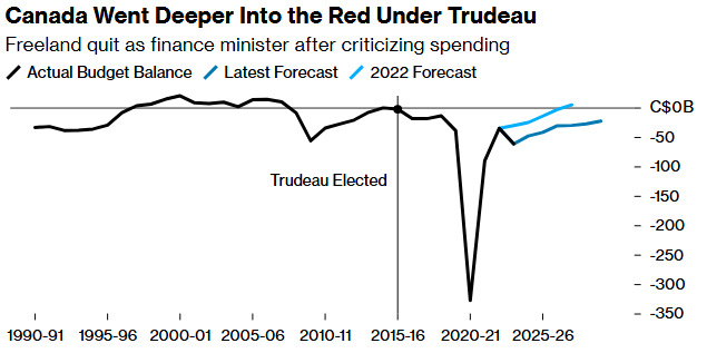 inflation claims trudeau as its latest victim 2