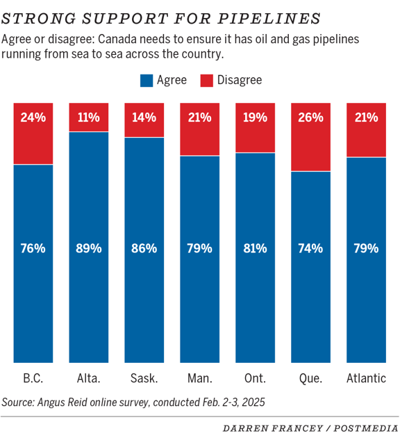 pipeline acceptance poll linkedin