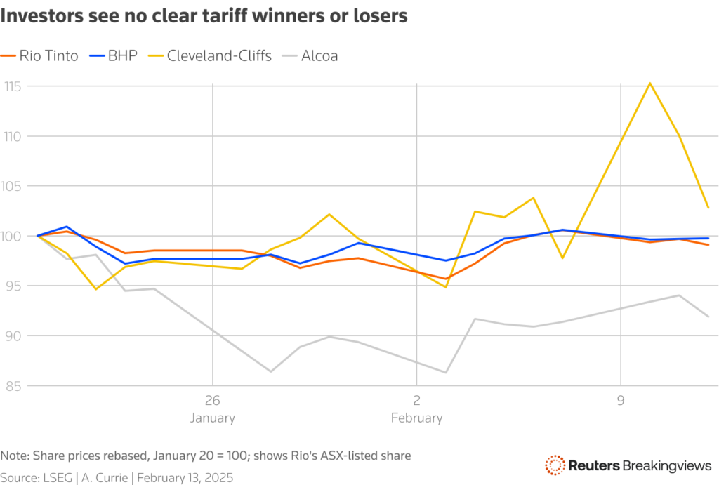 us is biggest loser from trump's metals tariffs chart