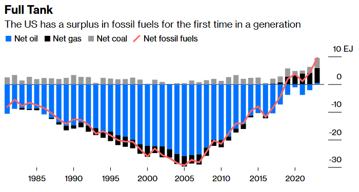 america will lose if the eu and china become energy buddies david fickling 2