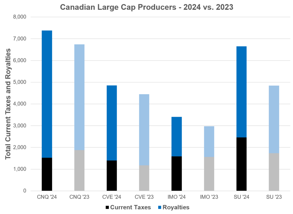 canada's big four energy companies william lacey 1