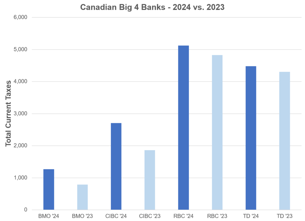 canada's big four energy companies william lacey 2