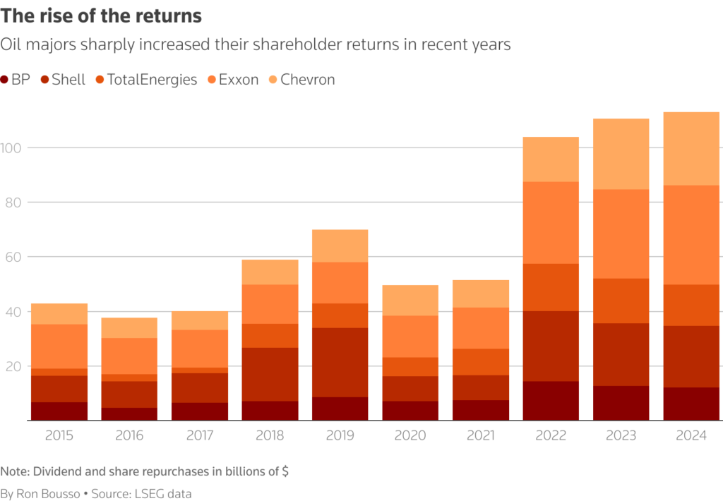 commentary welcome to the age of big oil's managed decline chart 1